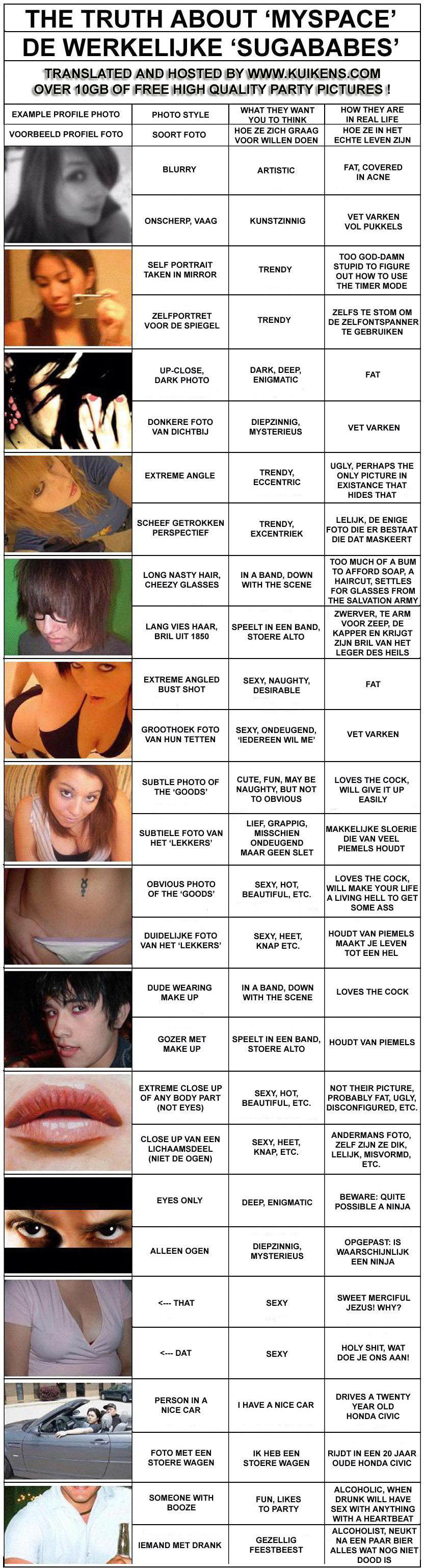 Truth About Myspace